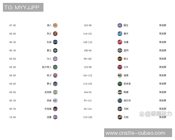 西部球队季后赛概率分析雷霆马刺稳居100湖人勇士紧随其后